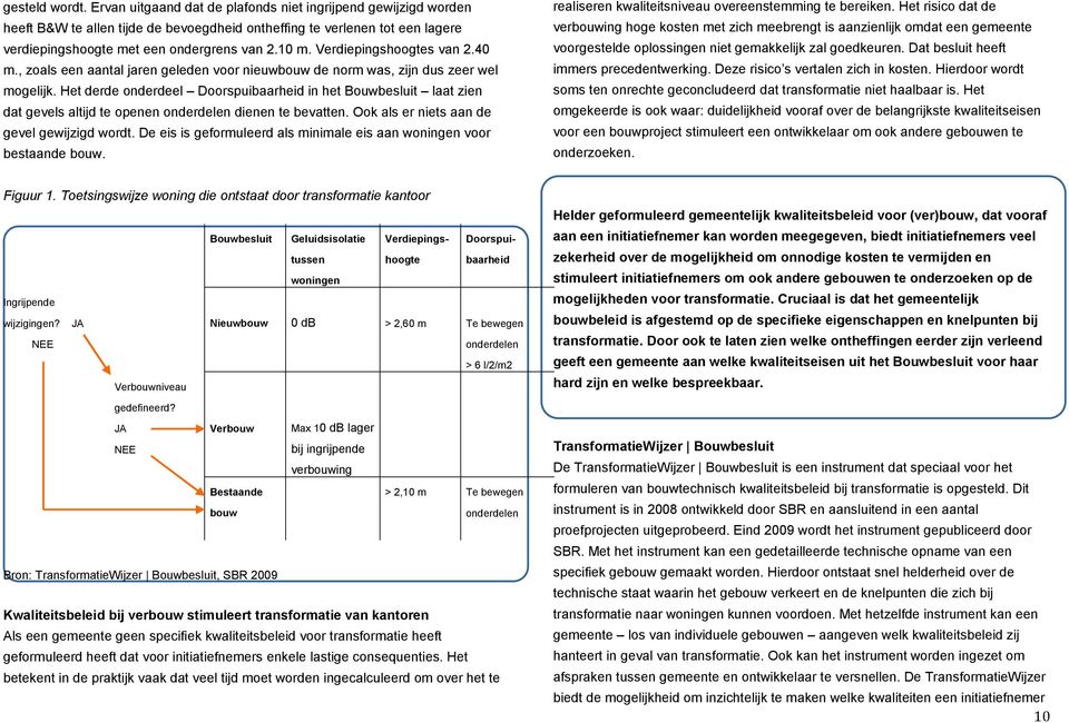 Het derde onderdeel Doorspuibaarheid in het Bouwbesluit laat zien dat gevels altijd te openen onderdelen dienen te bevatten. Ook als er niets aan de gevel gewijzigd wordt.