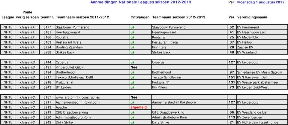 Waarland NHTL klasse 4B 3144 Cyperus Ja Cyperus 127 BV Leiderdorp NHTL klasse 4B 3191 Kinderoutlet Gaby Nee NHTL klasse 4B 3194 Brotherhood Ja Brotherhood 97 Schiedamse BV Musis Sacrum NHTL klasse 4B