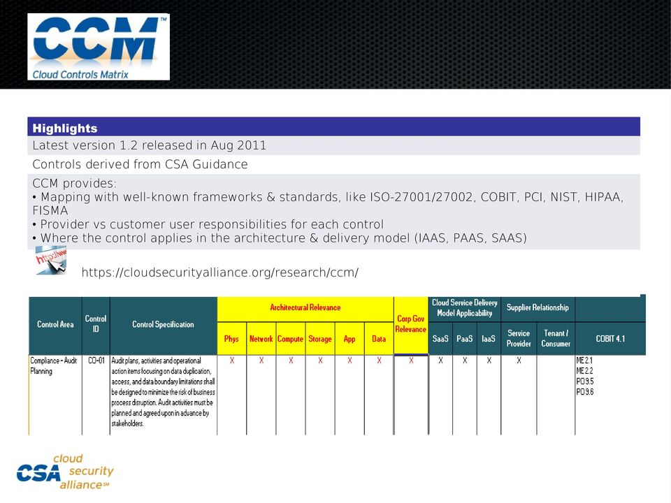 frameworks & standards, like ISO-27001/27002, COBIT, PCI, NIST, HIPAA, FISMA Provider vs customer