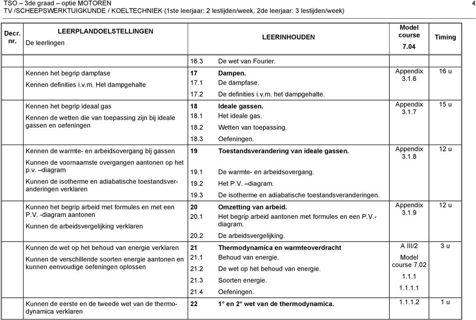 Appendix 3.1.6 16 u 17.2 De definities i.v.m. het dampgehalte. Kennen het begrip ideaal gas Kennen de wetten die van toepassing zijn bij ideale gassen en oefeningen 18 Ideale gassen. 18.1 Het ideale gas.