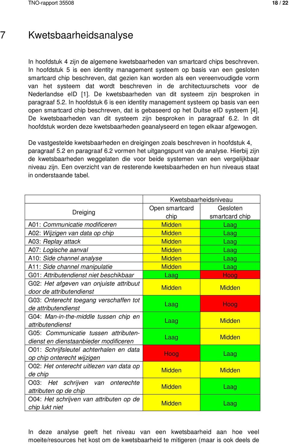 architectuurschets voor de Nederlandse eid [1]. De kwetsbaarheden van dit systeem zijn besproken in paragraaf 5.2.