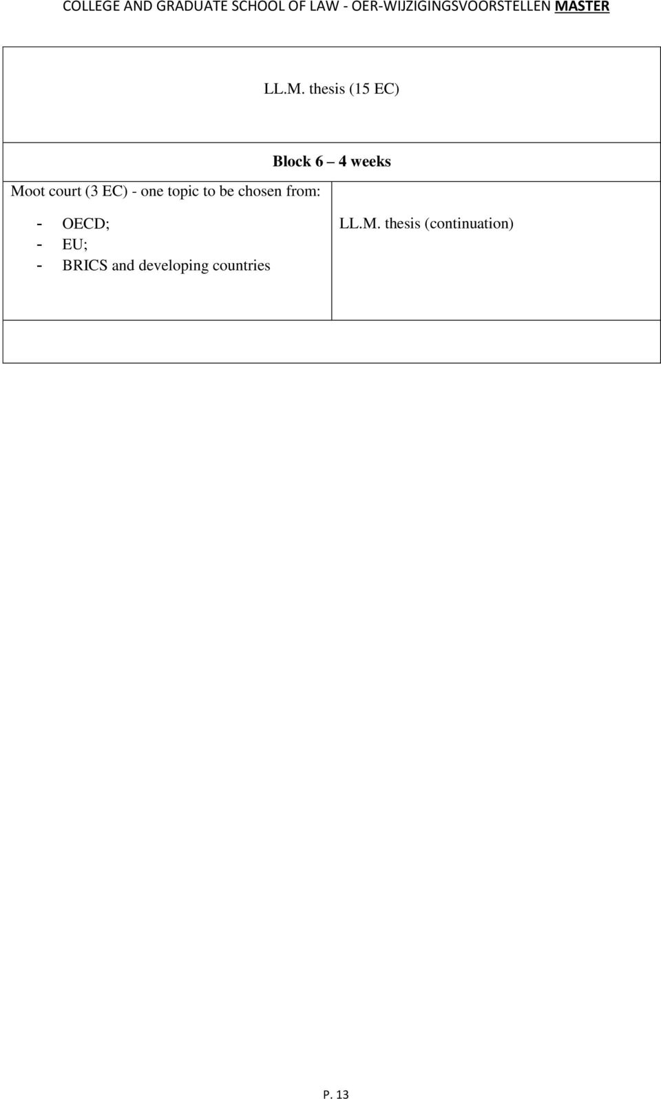 weeks - OECD; - EU; - BRICS and