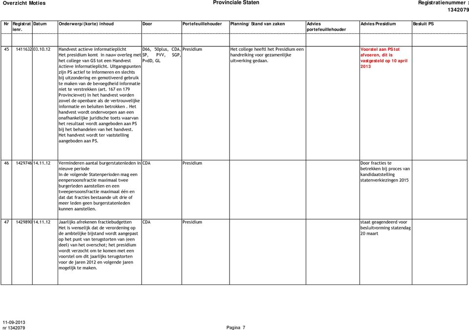 UItgangspunten zijn PS actief te informeren en slechts bij uitzondering en gemotiveerd gebruik te maken van de bevoegdheid informatie niet te verstrekken (art.