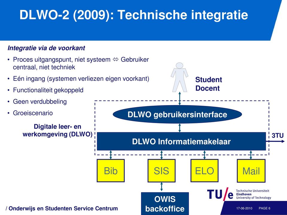 verdubbeling Groeiscenario Digitale leer- en werkomgeving (DLWO) Student Docent DLWO gebruikersinterface