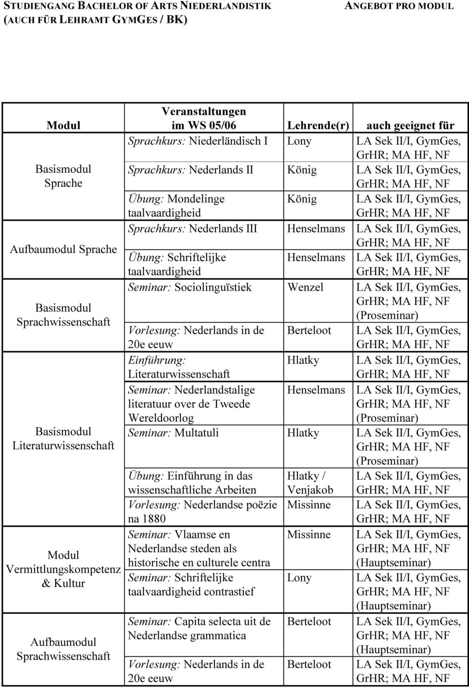 Nederlands II König Übung: Mondelinge König taalvaardigheid Sprachkurs: Nederlands III Henselmans Henselmans Übung: Schriftelijke taalvaardigheid Seminar: Sociolinguïstiek Wenzel (Proseminar)