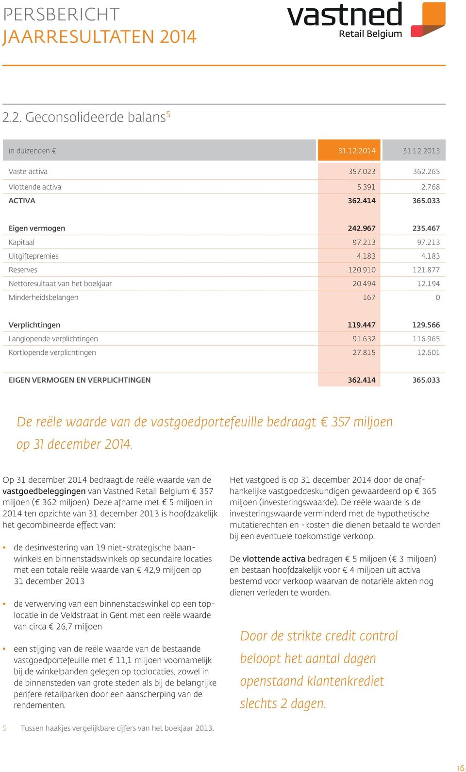 965 Kortlopende verplichtingen 27.815 12.601 EIGEN VERMOGEN EN VERPLICHTINGEN 362.414 365.033 De reële waarde van de vastgoedportefeuille bedraagt 357 miljoen op 31 december 2014.