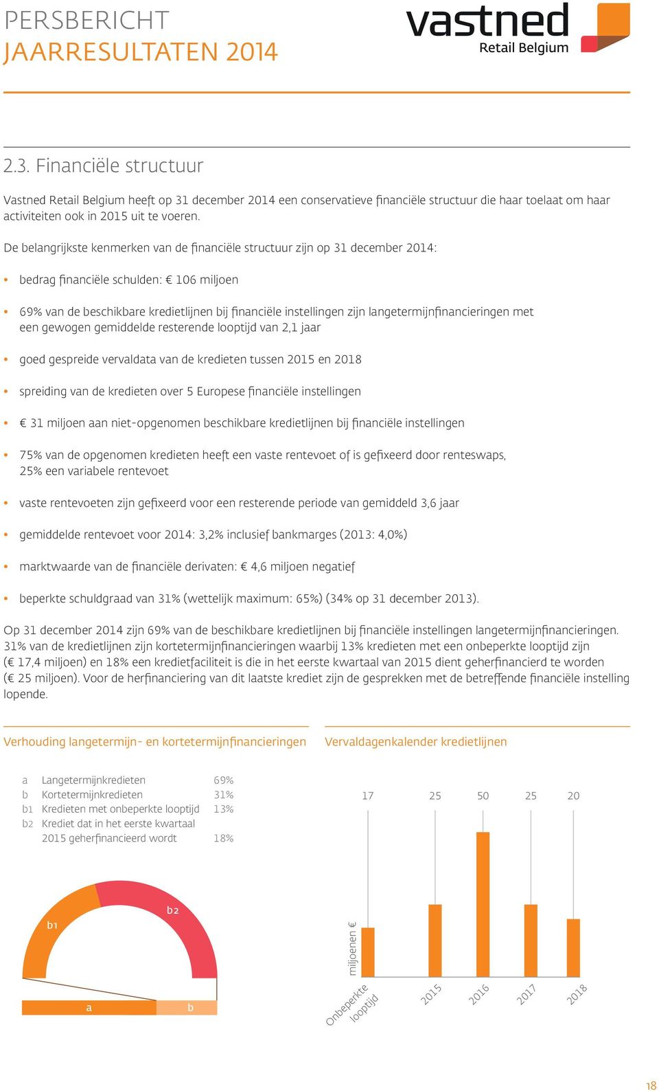 langetermijnfinancieringen met een gewogen gemiddelde resterende looptijd van 2,1 jaar goed gespreide vervaldata van de kredieten tussen 2015 en 2018 spreiding van de kredieten over 5 Europese