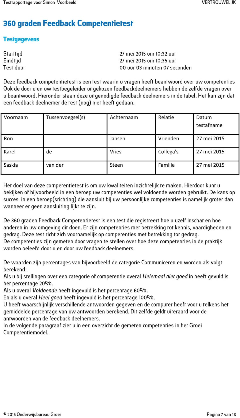 Hieronder staan deze uitgenodigde feedback deelnemers in de tabel. Het kan zijn dat een feedback deelnemer de test (nog) niet heeft gedaan.