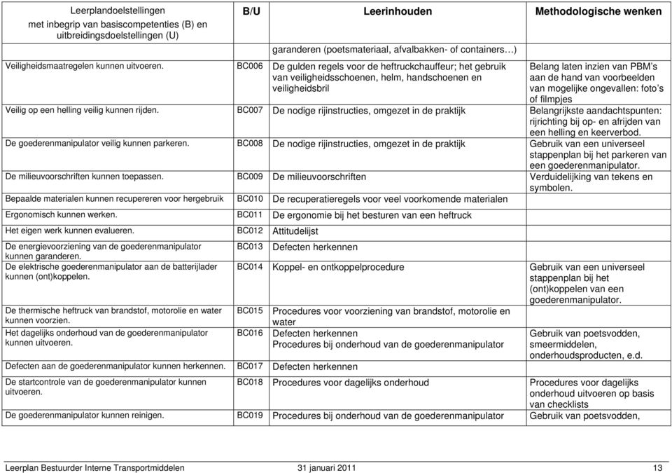 BC006 De gulden regels voor de heftruckchauffeur; het gebruik van veiligheidsschoenen, helm, handschoenen en veiligheidsbril Belang laten inzien van PBM s aan de hand van voorbeelden van mogelijke