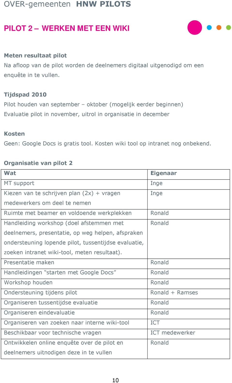 Kosten wiki tool op intranet nog onbekend.