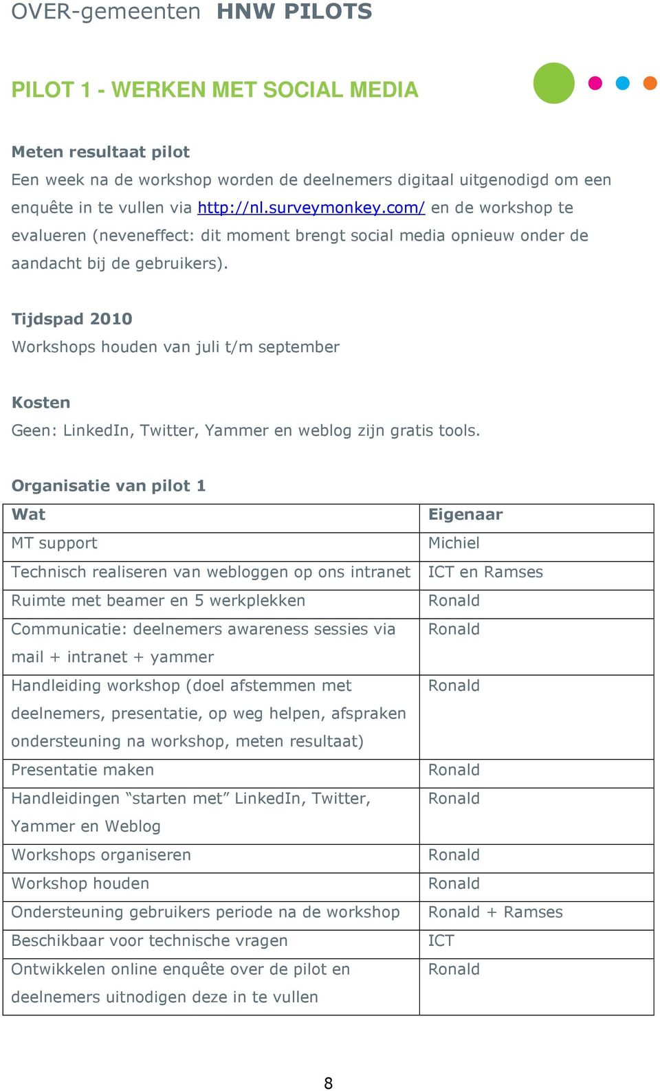 Tijdspad 2010 Workshops houden van juli t/m september Kosten Geen: LinkedIn, Twitter, Yammer en weblog zijn gratis tools.