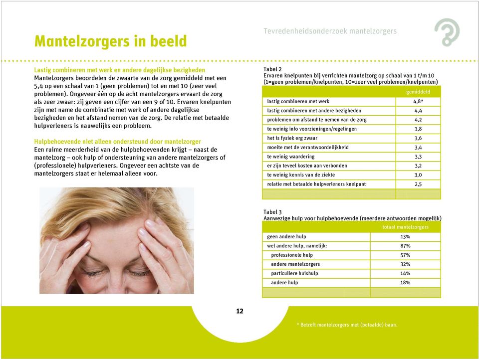 Ervaren knelpunten zijn met name de combinatie met werk of andere dagelijkse bezigheden en het afstand nemen van de zorg. De relatie met betaalde hulpverleners is nauwelijks een probleem.