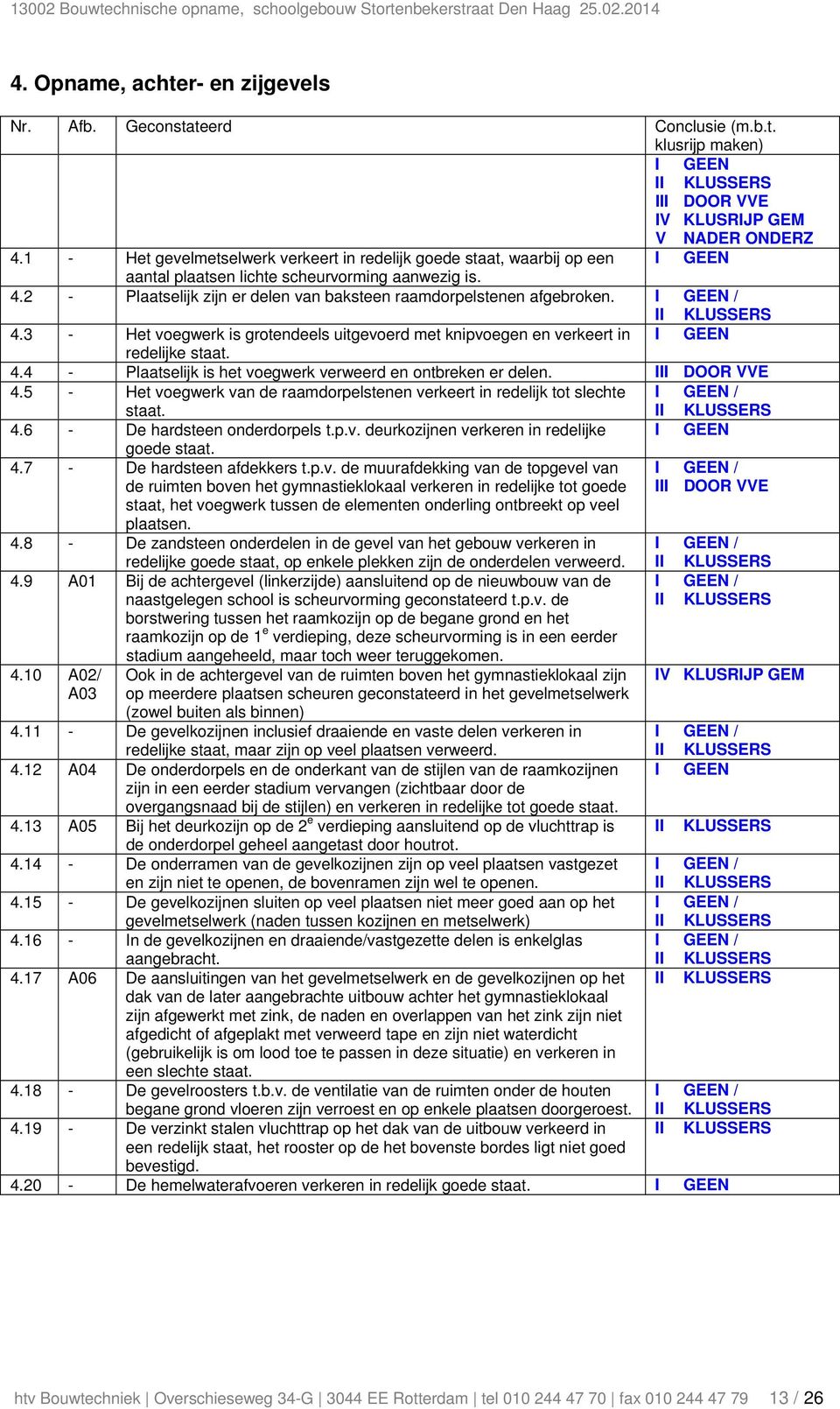 2 - Plaatselijk zijn er delen van baksteen raamdorpelstenen afgebroken. I GEEN / 4.3 - Het voegwerk is grotendeels uitgevoerd met knipvoegen en verkeert in I GEEN redelijke staat. 4.4 - Plaatselijk is het voegwerk verweerd en ontbreken er delen.