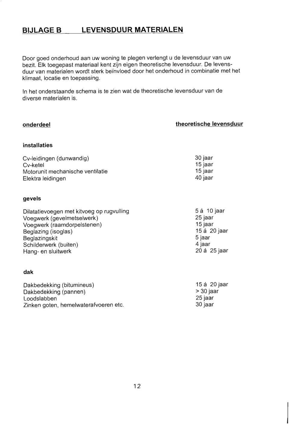 In het onderstaande schema is te zien wat de theoretische levensduur van de diverse materialen is.