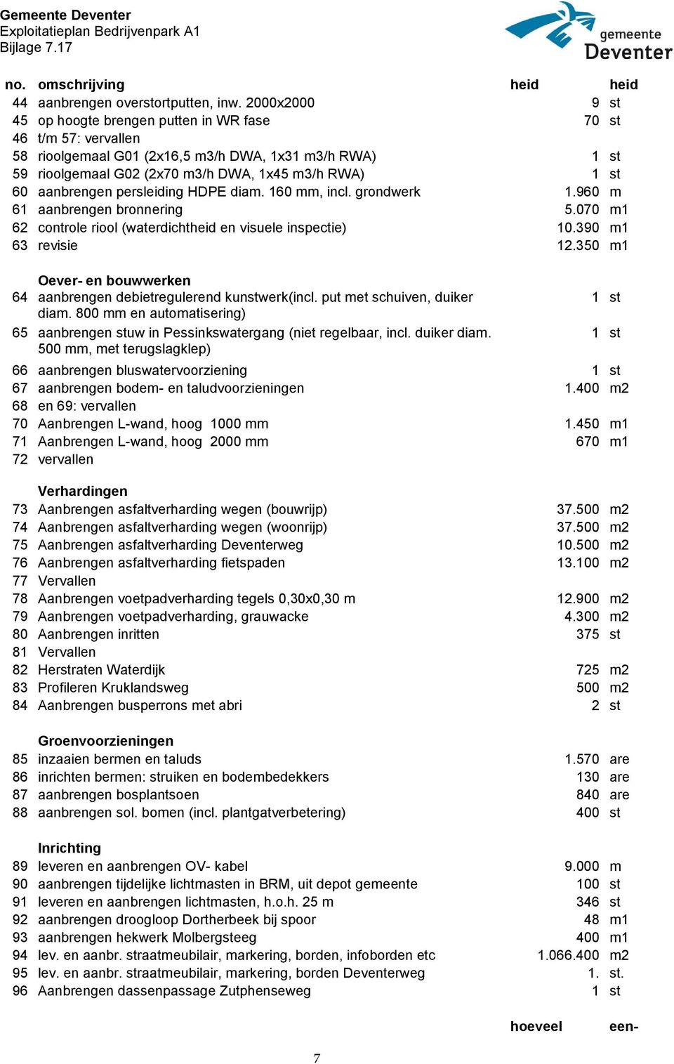 aanbrengen persleiding HDPE diam. 160 mm, incl. grondwerk 1.960 m 61 aanbrengen bronnering 5.070 m1 62 controle riool (waterdichtheid en visuele inspectie) 10.390 m1 63 revisie 12.