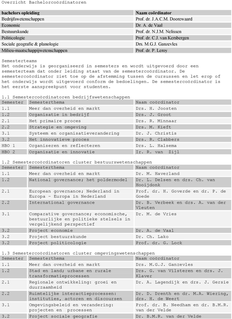 De semestercoördinator ziet toe op de afstemming tussen de cursussen en let erop of het onderwijs wordt uitgevoerd conform de bedoelingen.