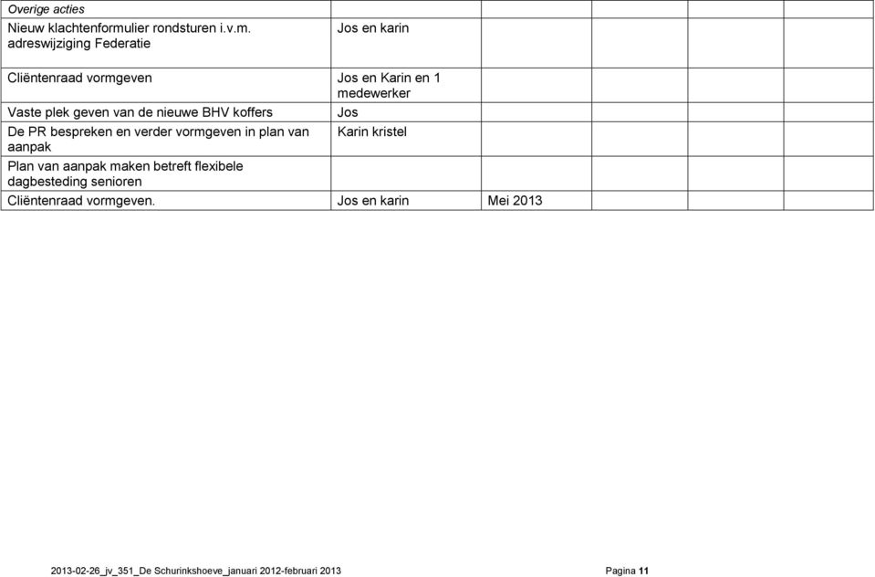 adreswijziging Federatie Jos en karin Cliëntenraad vormgeven Jos en Karin en 1 medewerker Vaste plek geven van