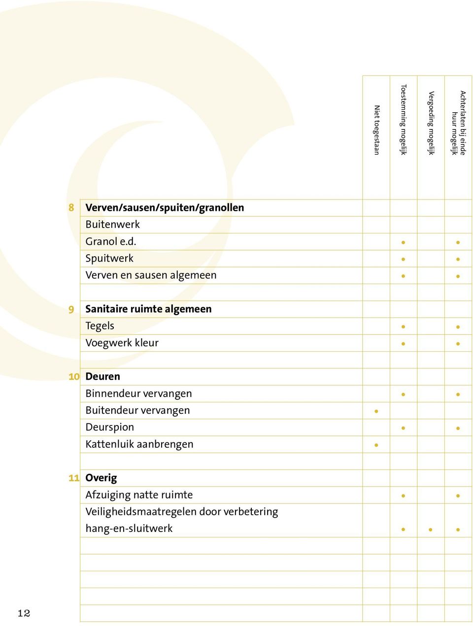 Spuitwerk Verven en sausen algemeen 9 Sanitaire ruimte algemeen Tegels Voegwerk kleur 10 Deuren