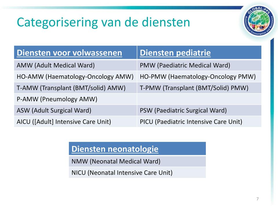 (BMT/Solid) PMW) P-AMW (Pneumology AMW) ASW (Adult Surgical Ward) PSW (Paediatric Surgical Ward) AICU ([Adult] Intensive Care