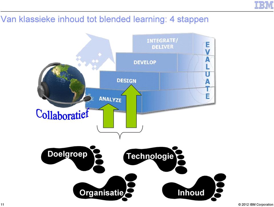 stappen Doelgroep