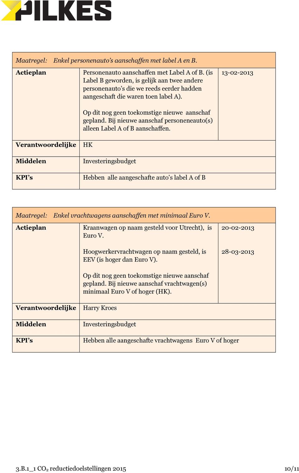 Bij nieuwe aanschaf personeneauto(s) alleen Label A of B aanschaffen.