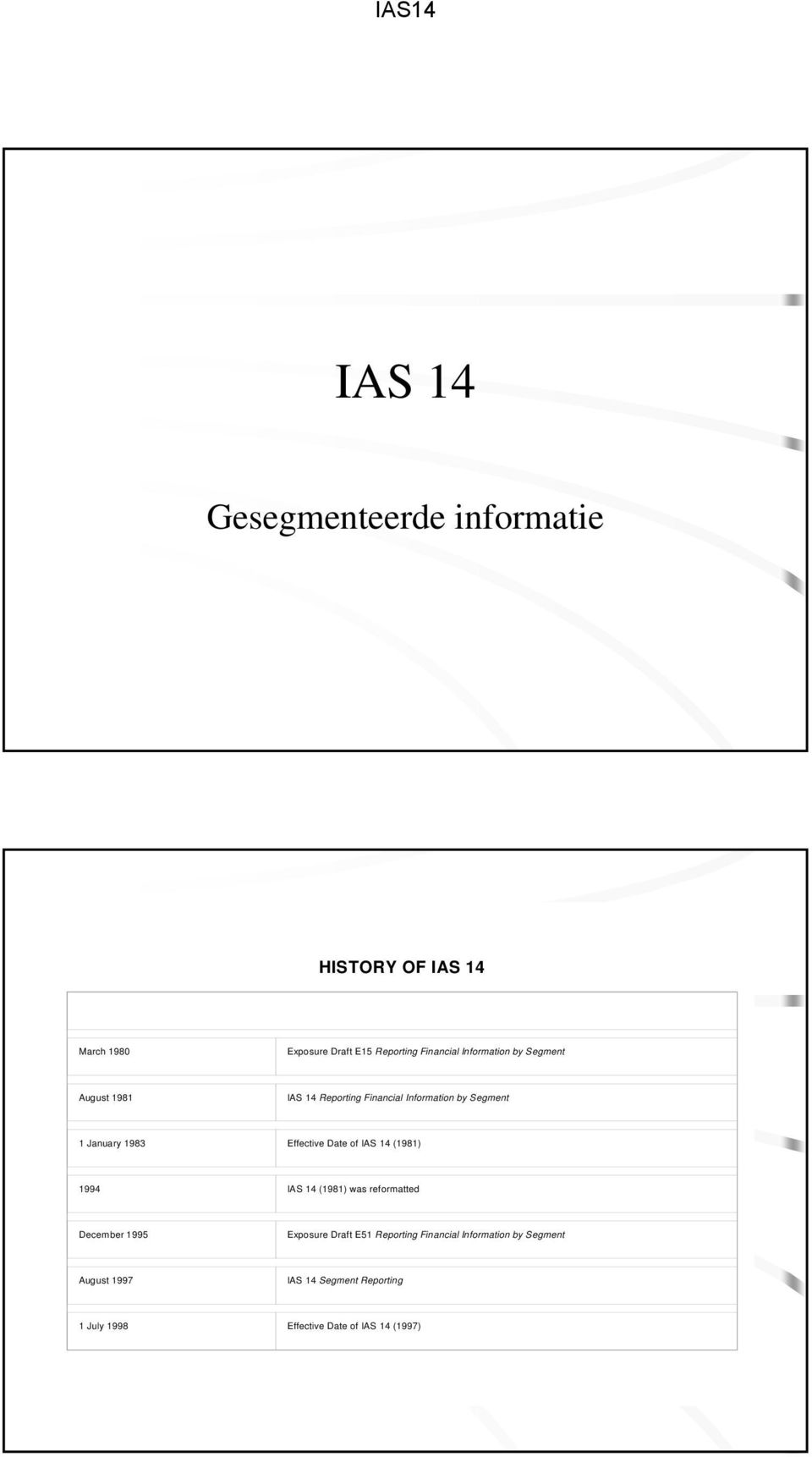 Effective Date of IAS 14 (1981) 1994 IAS 14 (1981) was reformatted December 1995 Exposure Draft E51