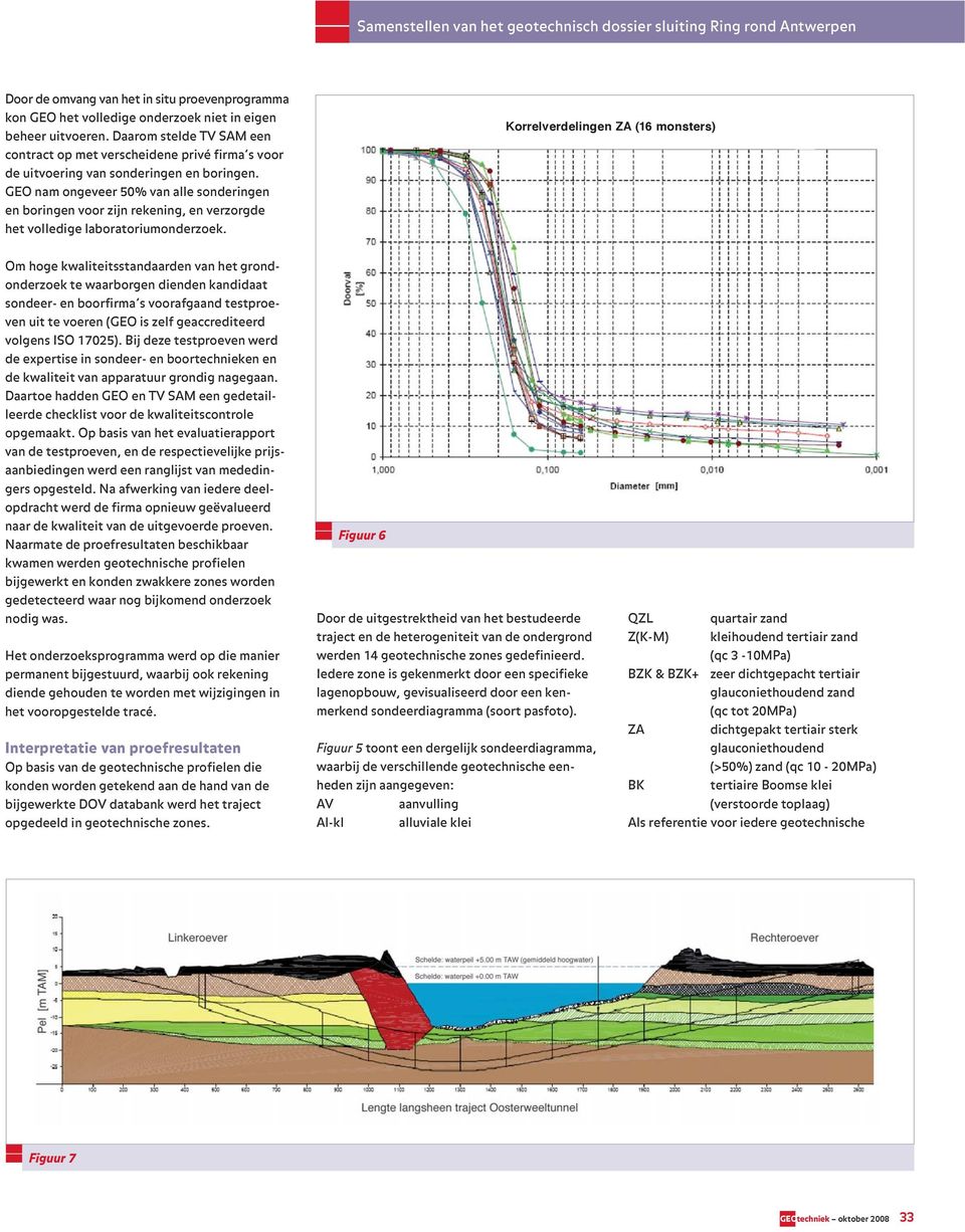 GEO nam ongeveer 50% van alle sonderingen en boringen voor zijn rekening, en verzorgde het volledige laboratoriumonderzoek.