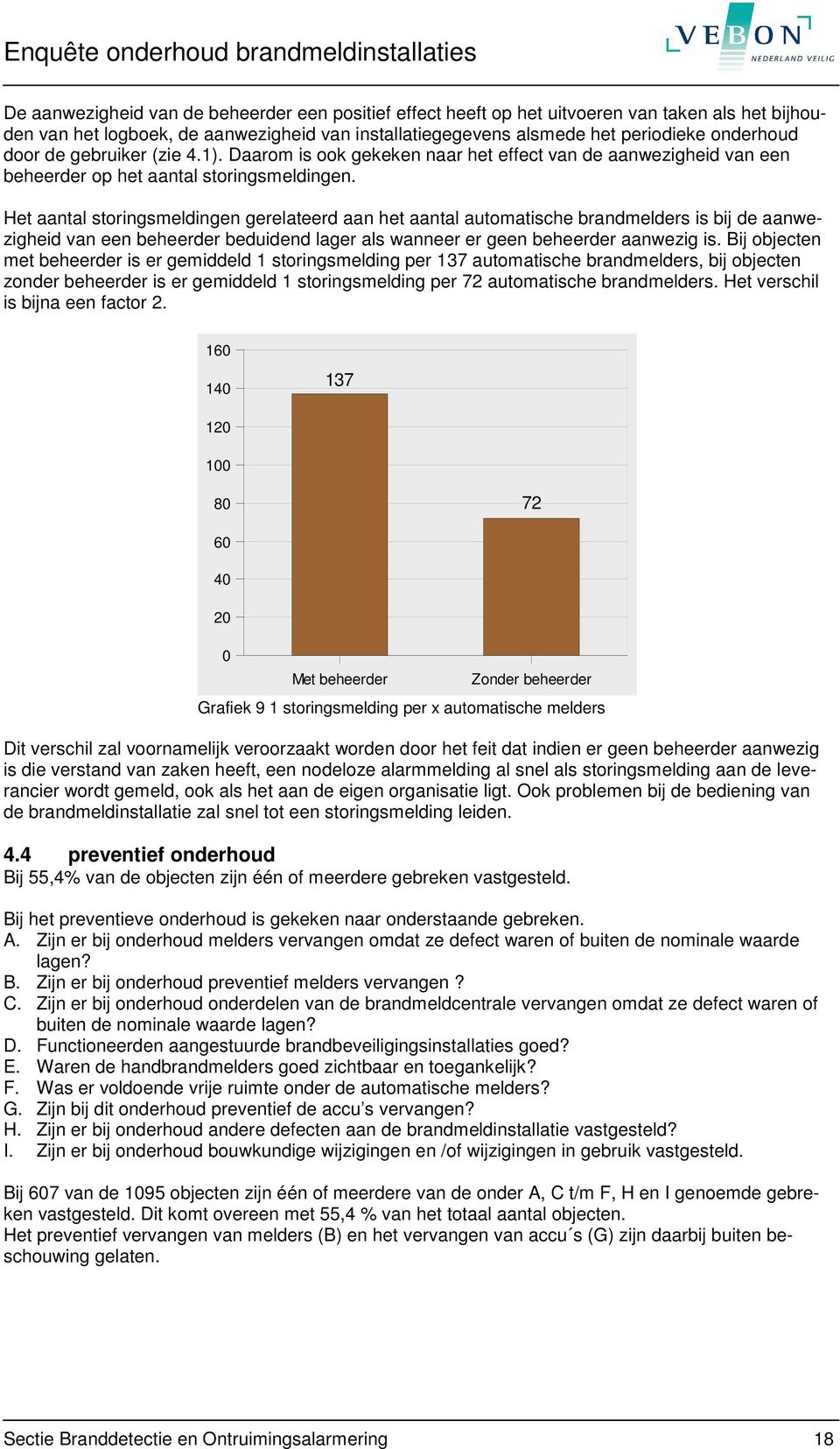 Het aantal storingsmeldingen gerelateerd aan het aantal automatische brandmelders is bij de aanwezigheid van een beheerder beduidend lager als wanneer er geen beheerder aanwezig is.