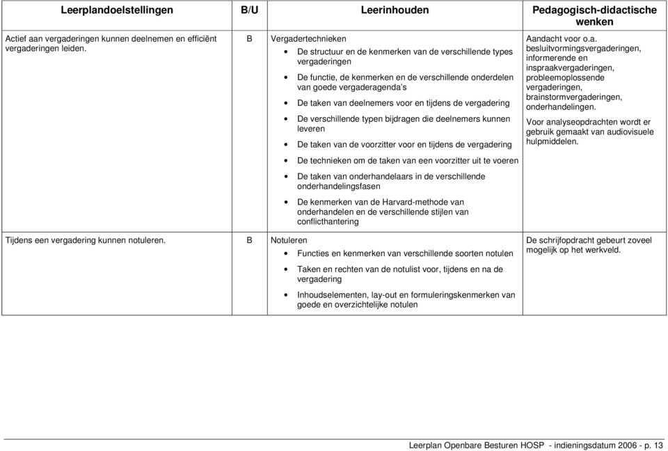 voor en tijdens de vergadering De verschillende typen bijdragen die deelnemers kunnen leveren De taken van de voorzitter voor en tijdens de vergadering Aandacht voor o.a. besluitvormingsvergaderingen, informerende en inspraakvergaderingen, probleemoplossende vergaderingen, brainstormvergaderingen, onderhandelingen.