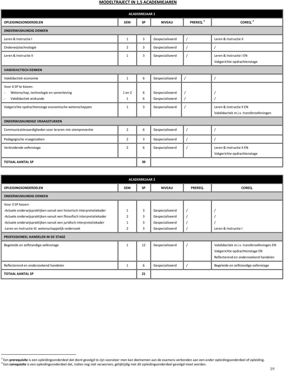 Verbredende oefenstage I EN TOTAAL AANTAL SP 9 ACADEMIEJAAR Voor SP kiezen: Begeleide en zelfstandige oefenstage EN EN Begeleide en zelfstandige oefenstage TOTAAL AANTAL SP Een prerequisite