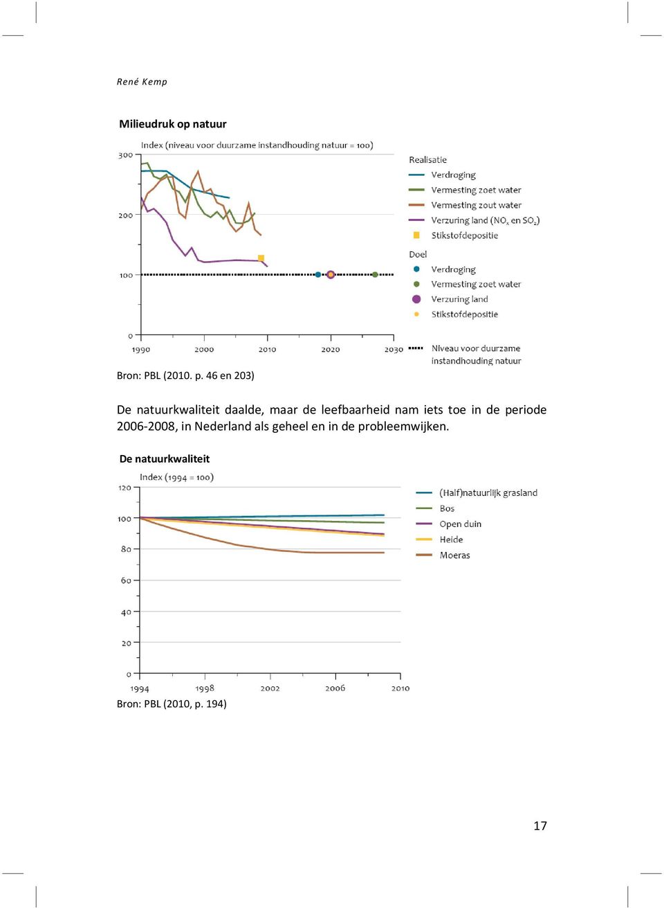 nam iets toe in de periode 2006-2008, in Nederland als