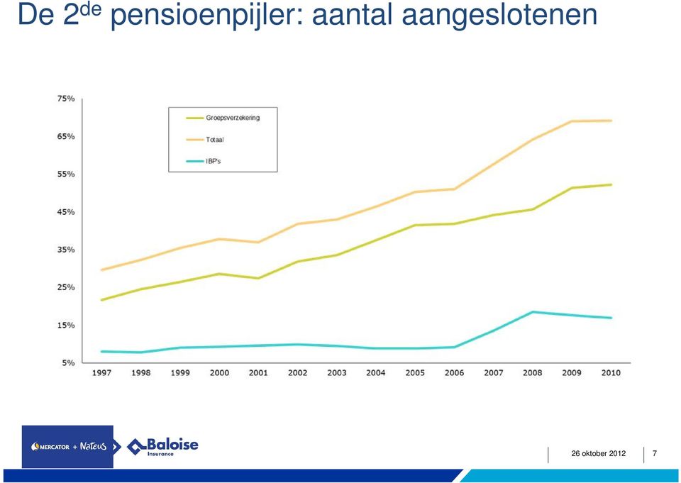 aantal