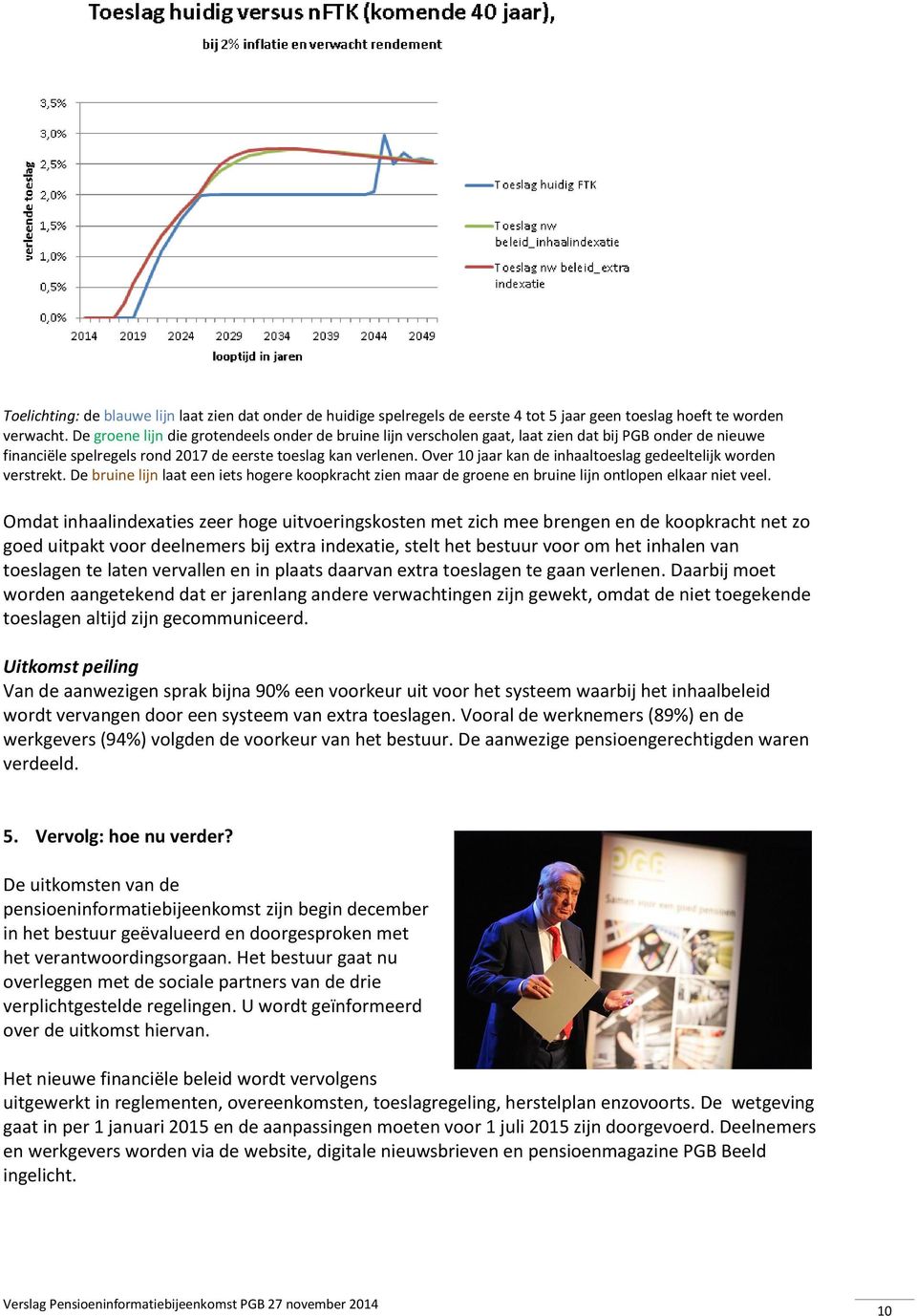 Over 10 jaar kan de inhaaltoeslag gedeeltelijk worden verstrekt. De bruine lijn laat een iets hogere koopkracht zien maar de groene en bruine lijn ontlopen elkaar niet veel.