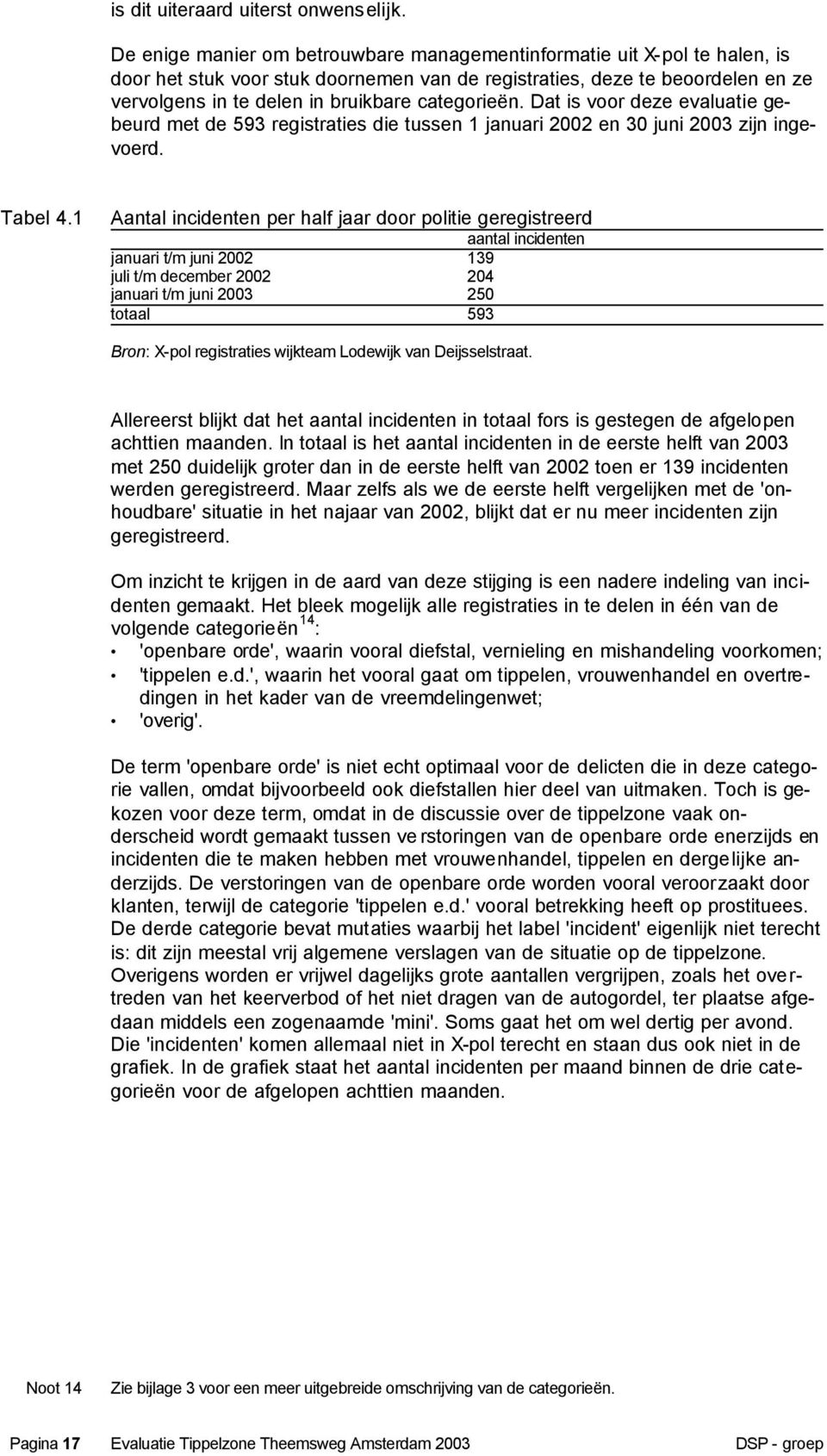 categorieën. Dat is voor deze evaluatie gebeurd met de 593 registraties die tussen 1 januari 2002 en 30 juni 2003 zijn ingevoerd. Tabel 4.