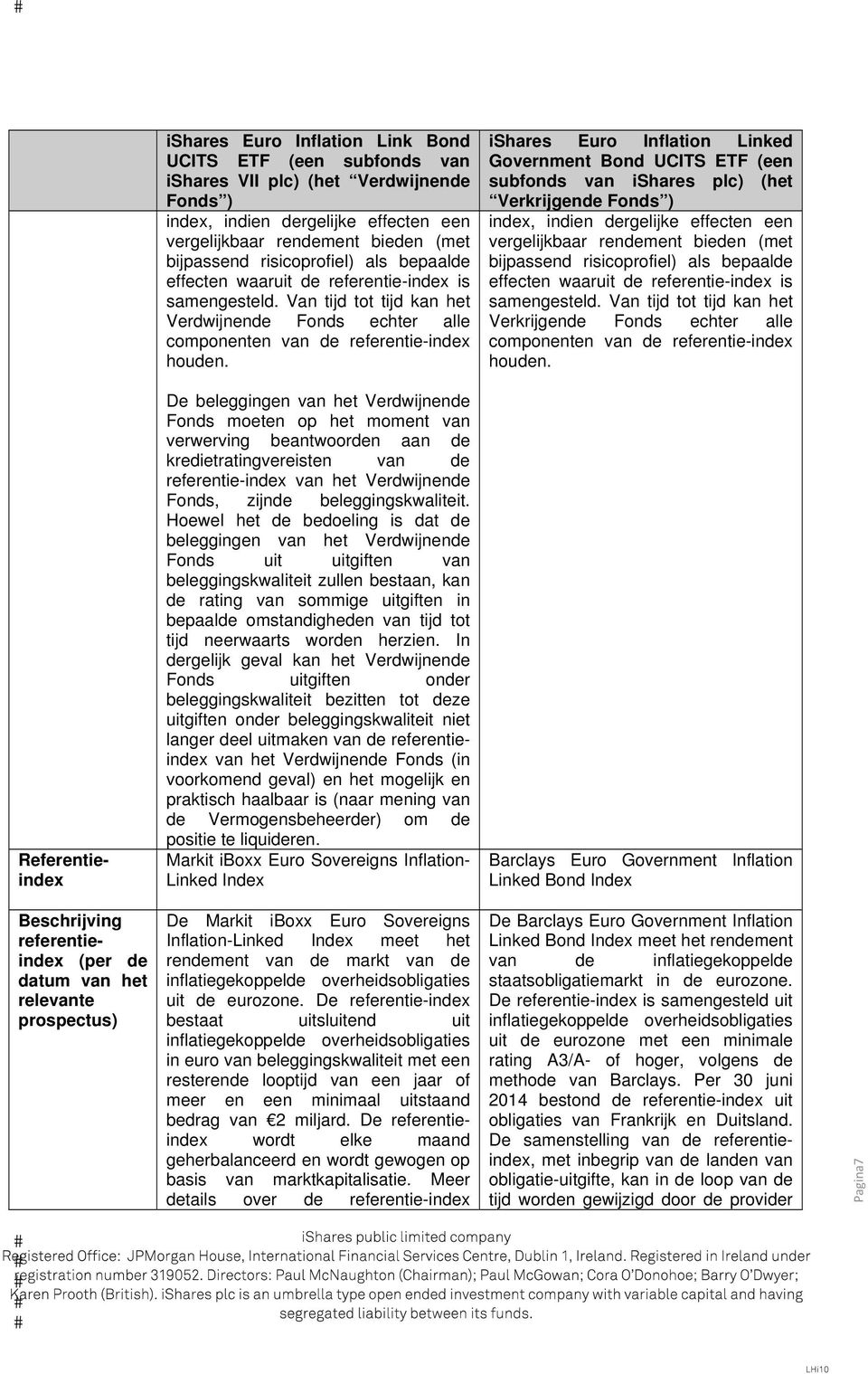 ishares Euro Inflation Linked Government Bond UCITS ETF (een subfonds van ishares plc) (het Verkrijgende Fonds ) index, indien dergelijke effecten een vergelijkbaar rendement bieden (met bijpassend