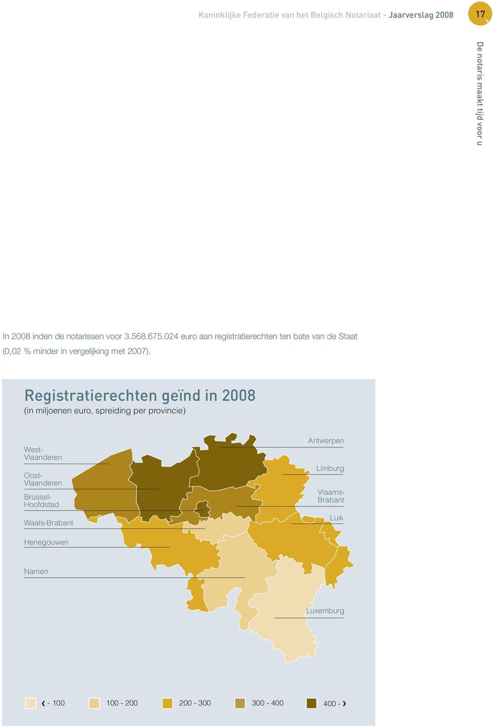 Registratierechten geïnd in 2008 (in miljoenen euro, spreiding per provincie) West- Vlaanderen Oost- Vlaanderen