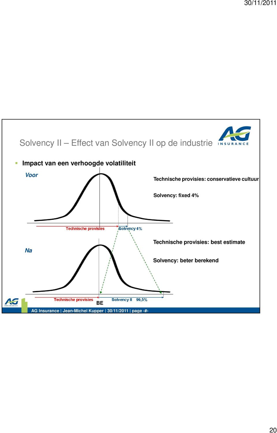 provisies: conservatieve cultuur Solvency: fixed 4 Na