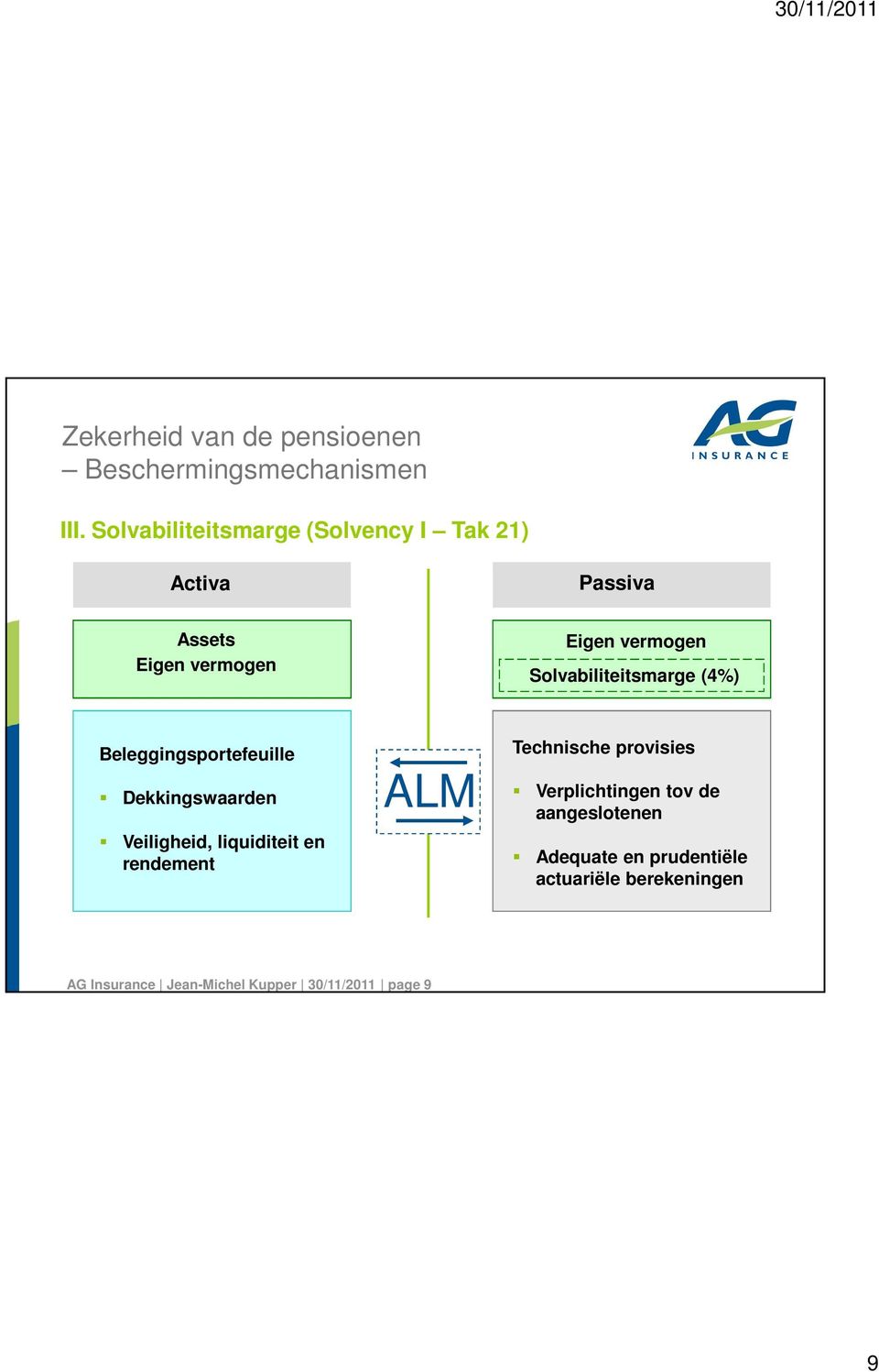 Solvabiliteitsmarge (4) Beleggingsportefeuille Dekkingswaarden Veiligheid, liquiditeit en rendement