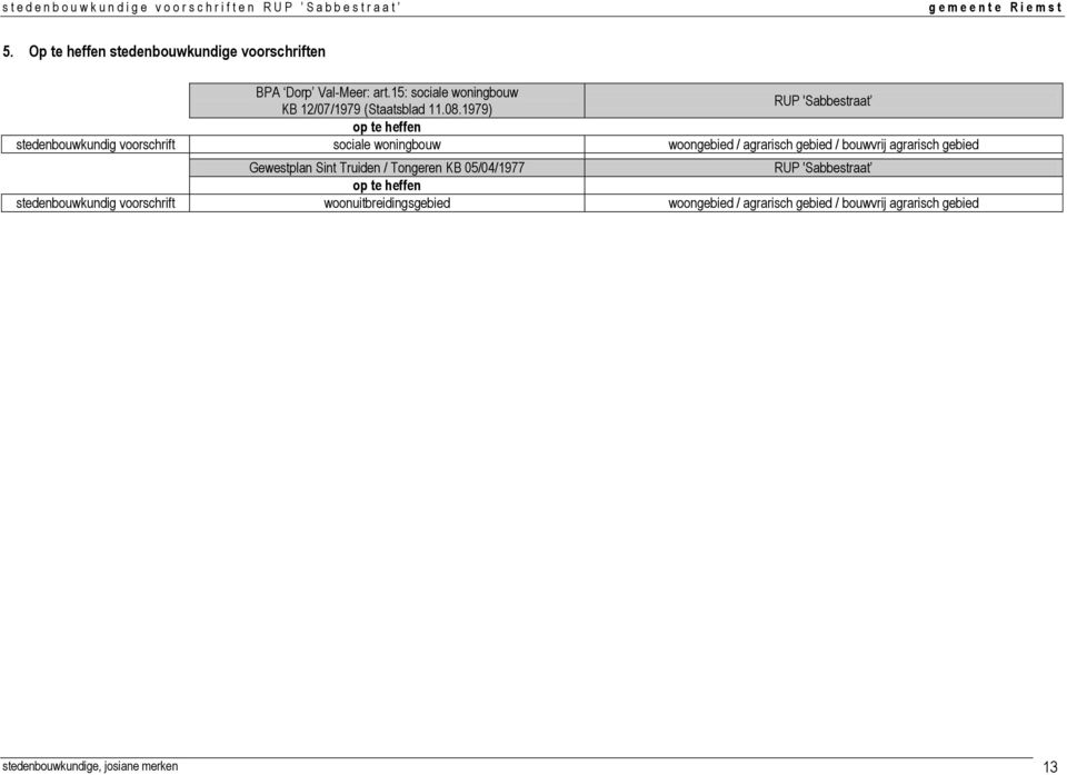 bouwvrij agrarisch gebied Gewestplan Sint Truiden / Tongeren KB 05/04/1977 RUP 'Sabbestraat op te heffen stedenbouwkundig
