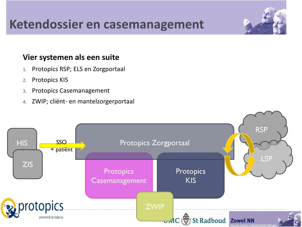 Protopics Casemanagement 4.