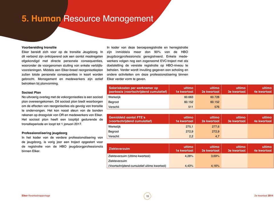 Middels een Elker-breed reorganisatieplan zullen totale personele consequenties in kaart worden gebracht. Management en medewerkers zijn actief betrokken bij planvorming.