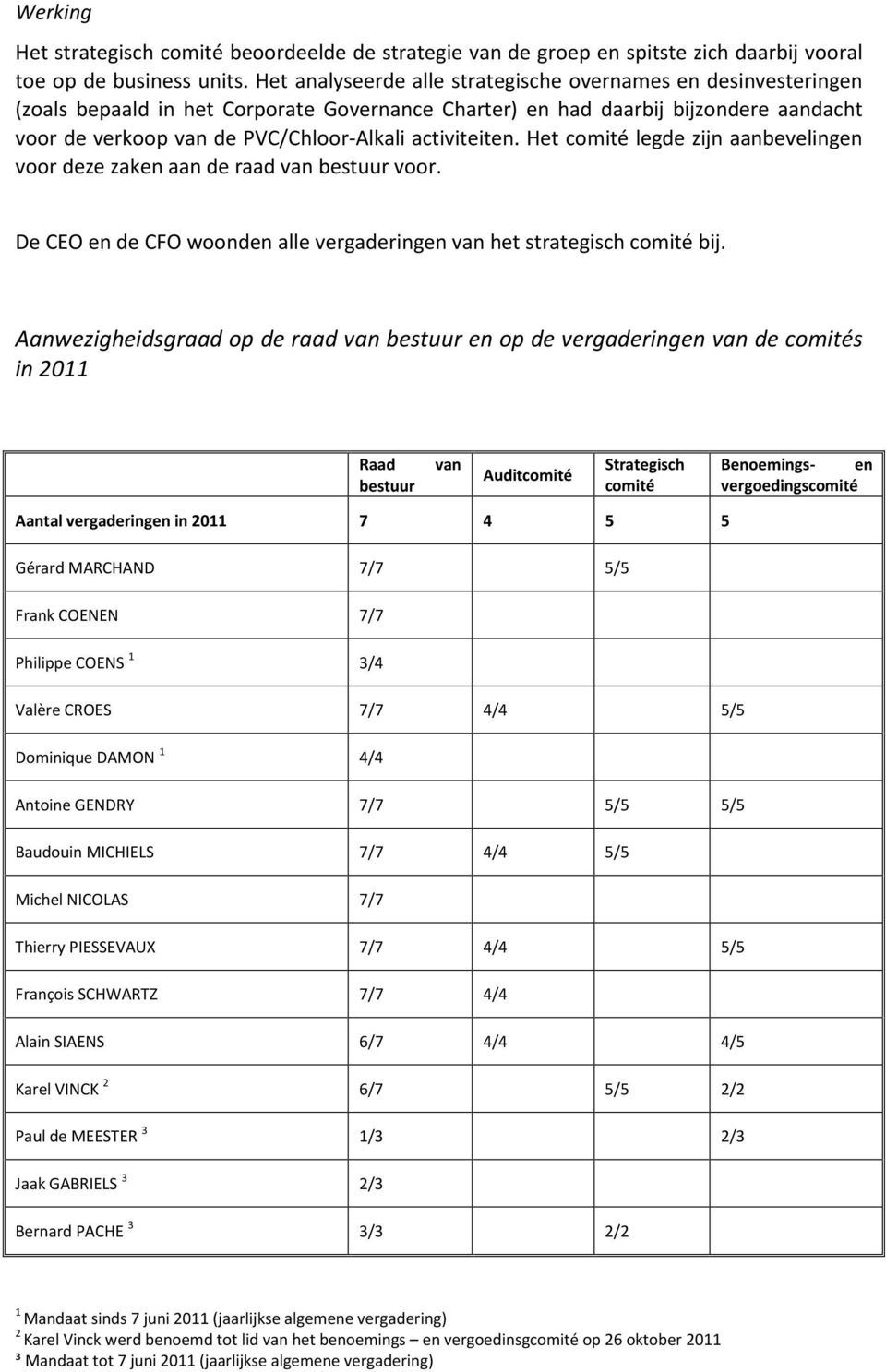 activiteiten. Het comité legde zijn aanbevelingen voor deze zaken aan de raad van bestuur voor. De CEO en de CFO woonden alle vergaderingen van het strategisch comité bij.