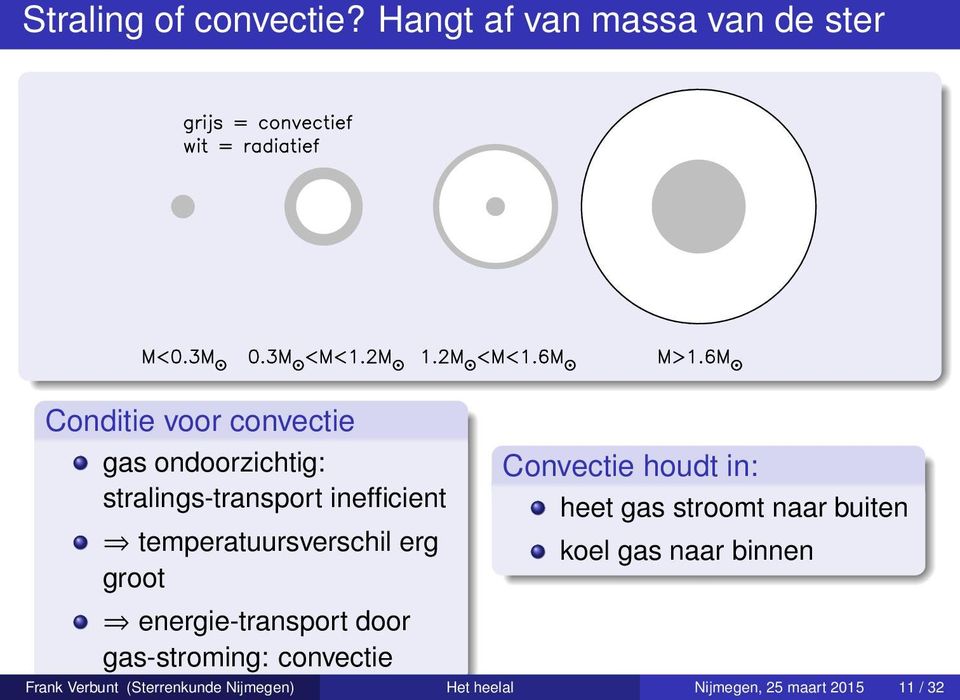 stralings-transport inefficient temperatuursverschil erg groot energie-transport door