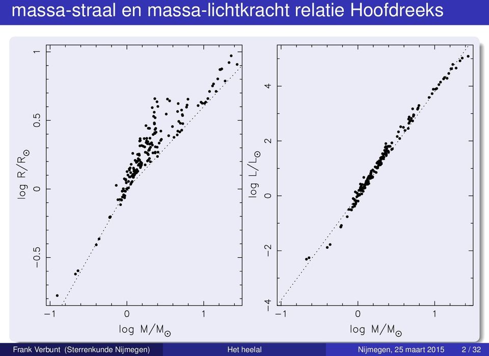 Hoofdreeks Frank Verbunt