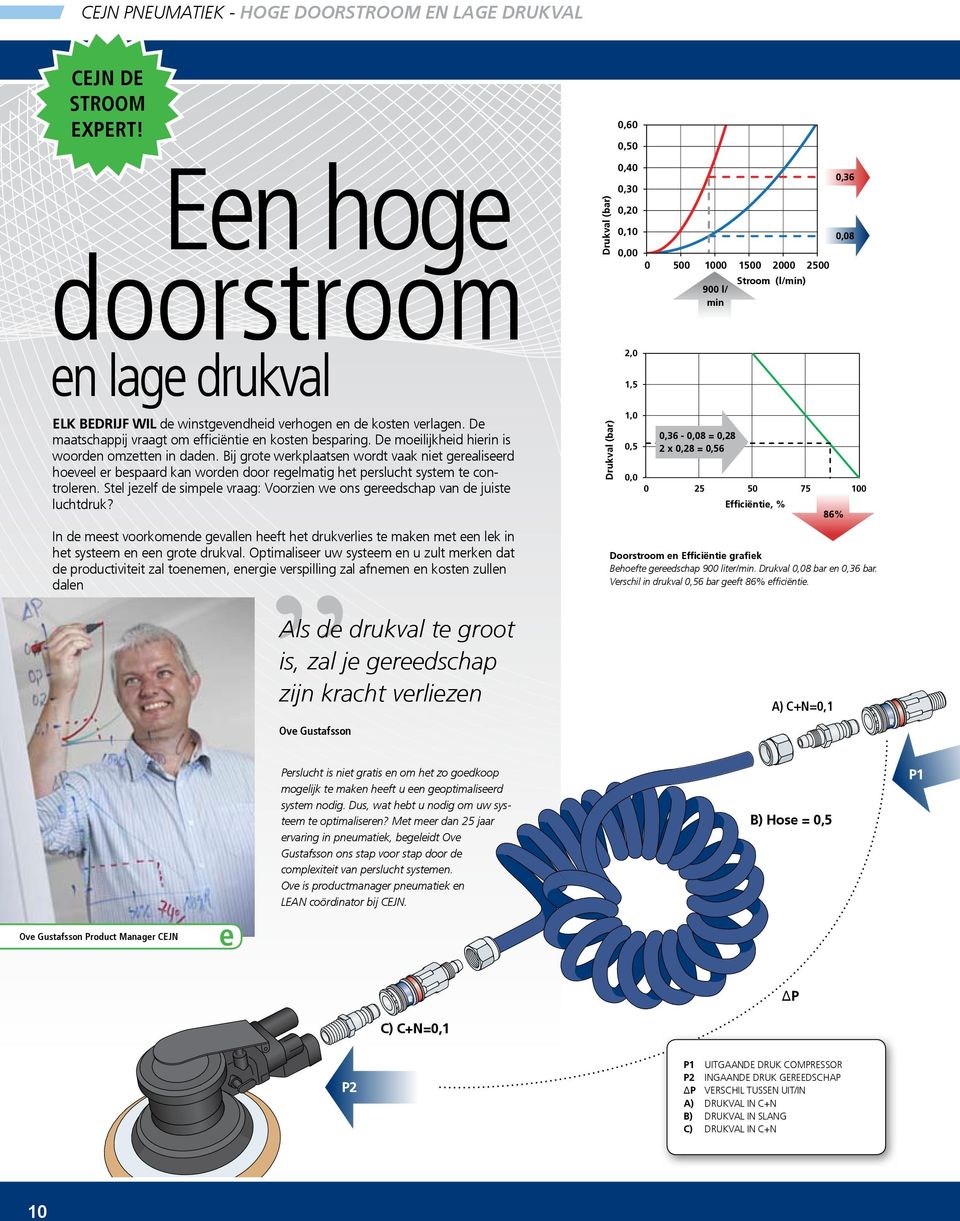 Bij grote werkplaatsen wordt vaak niet gerealiseerd hoeveel er bespaard kan worden door regelmatig het perslucht system te controleren.