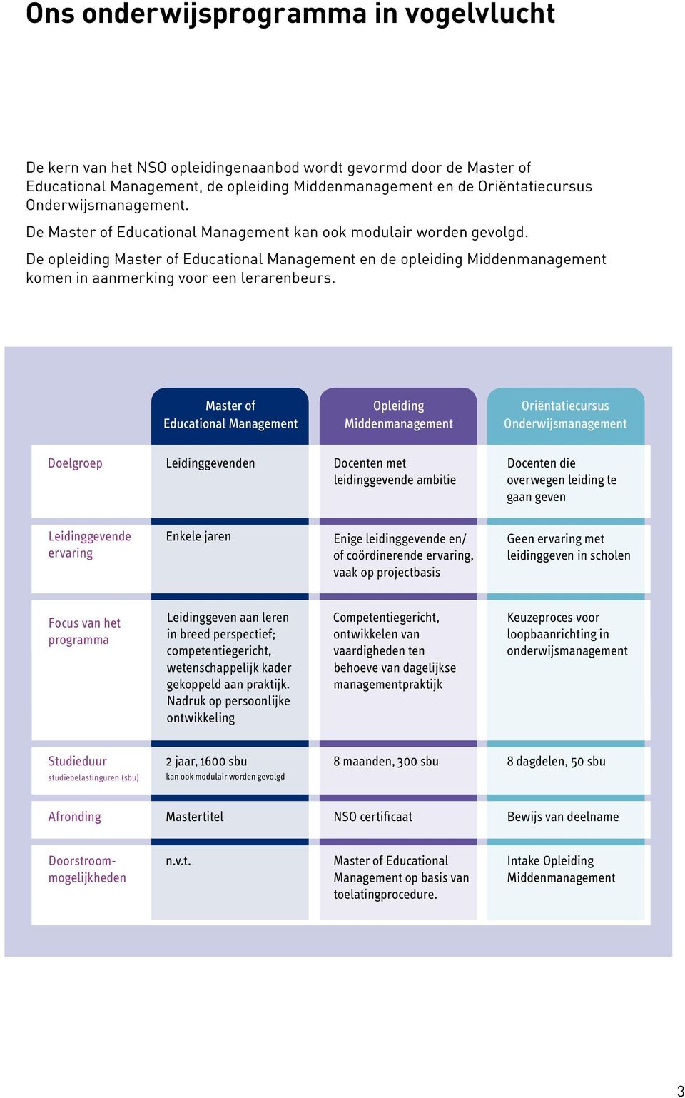 De opleiding Master of Educational Management en de opleiding Middenmanagement komen in aanmerking voor een lerarenbeurs.