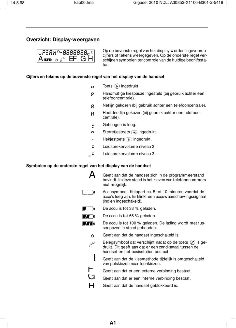 Cijfers en tekens p de bvenste regel van het display van de handset Symblen p de nderste regel van het display van de handset u P A H z n Tets R ingedrukt.