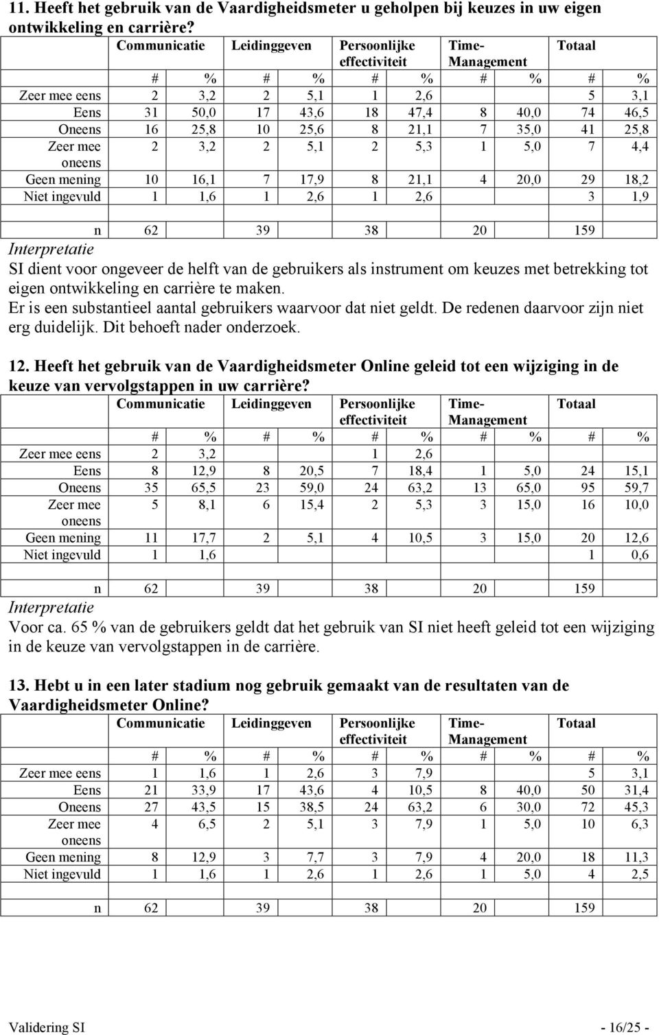 maken. Er is een substantieel aantal gebruikers waarvoor dat niet geldt. De redenen daarvoor zijn niet erg duidelijk. Dit behoeft nader onderzoek.