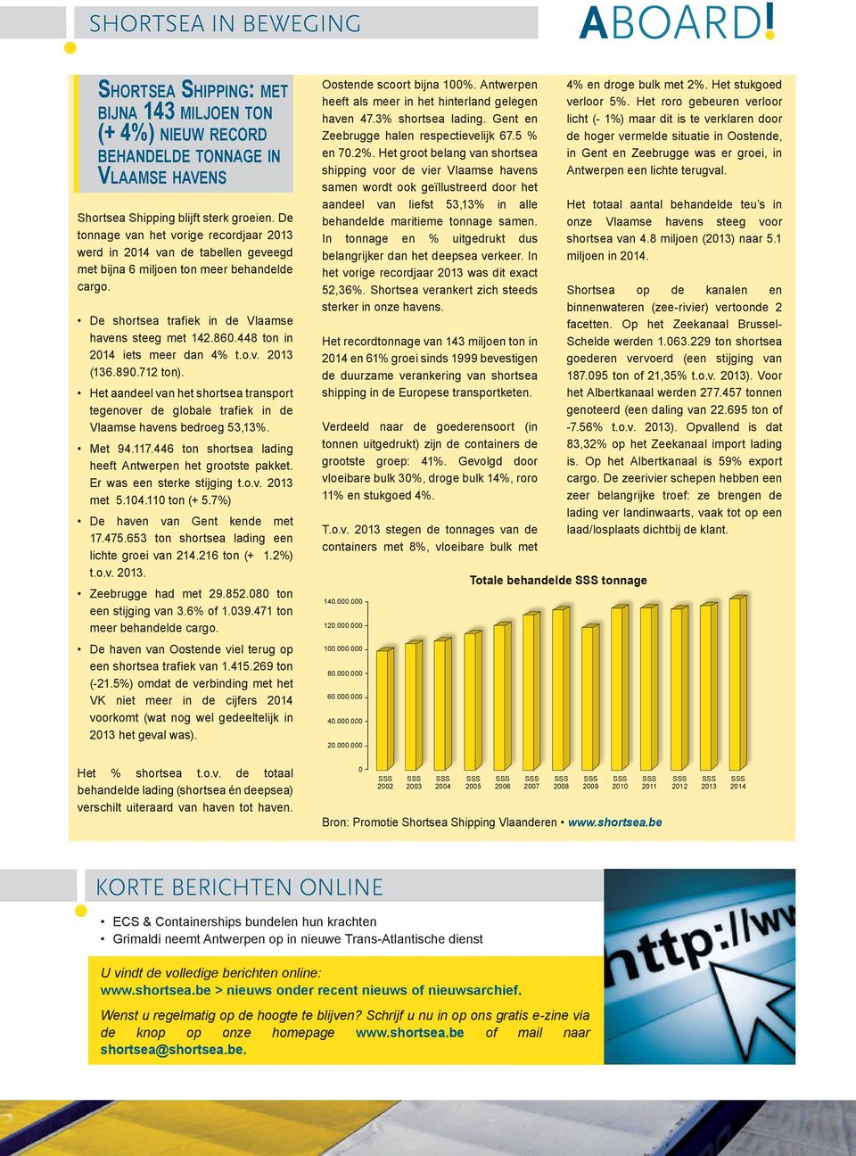 448 ton in 2014 iets meer dan 4% t.o.v. 2013 (136.890.712 ton). Het aandeel van het shortsea transport tegenover de globale trafiek in de Vlaamse havens bedroeg 53,13%. Met 94.117.