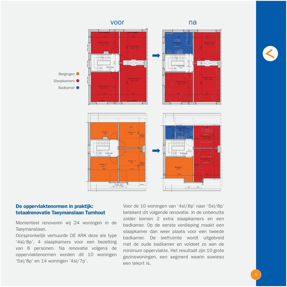 Na renovatie volgens de oppervlaktenormen worden dit 10 woningen 5sl/8p en 14 woningen 4sl/7p. Voor de 10 woningen van 4sl/8p naar 5sl/8p betekent dit volgende renovatie.